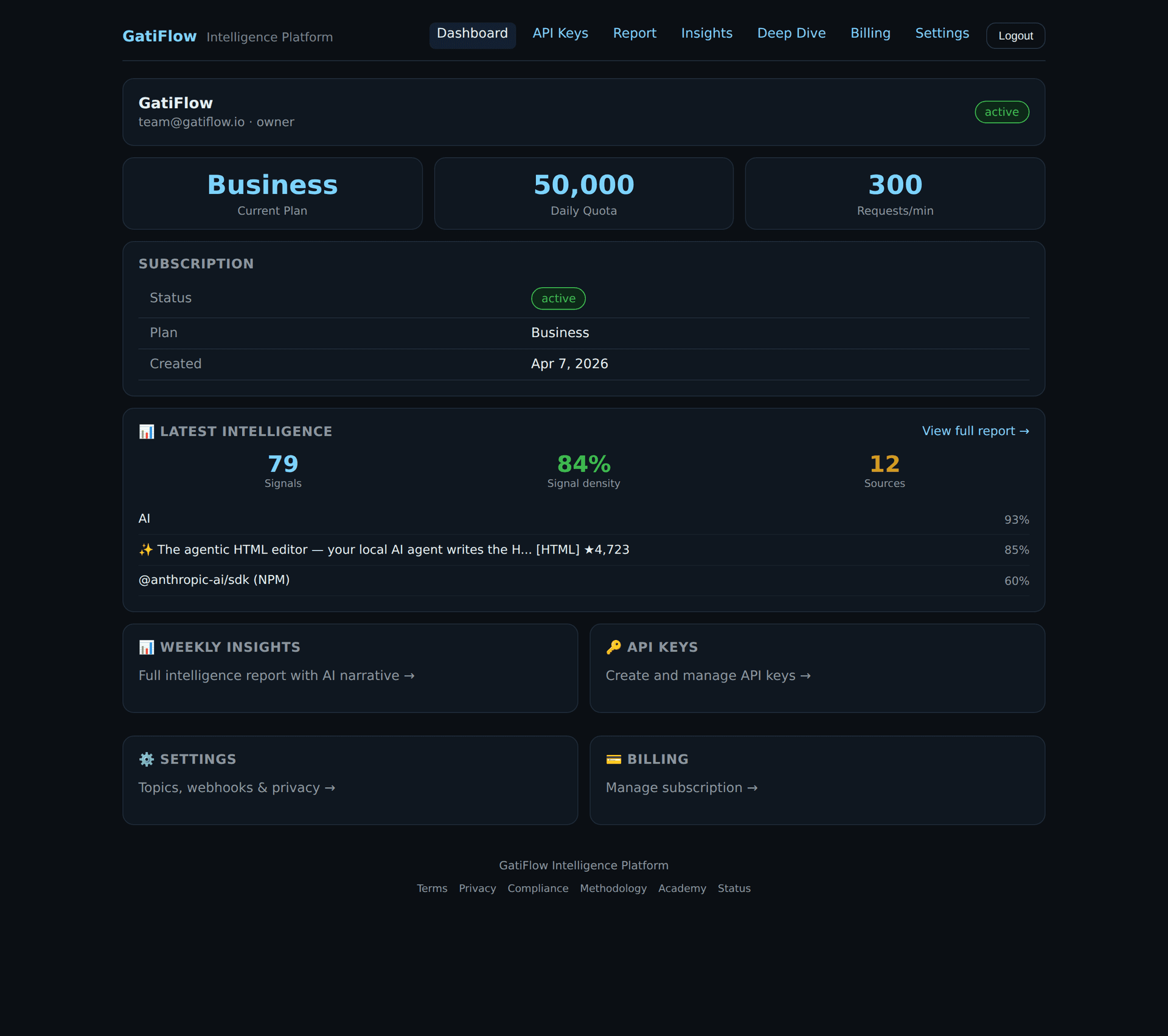 GatiFlow Dashboard showing intelligence signals, confidence scores, and onboarding